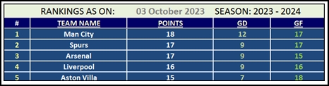 rankings snap shot - epl football fan spreadsheet